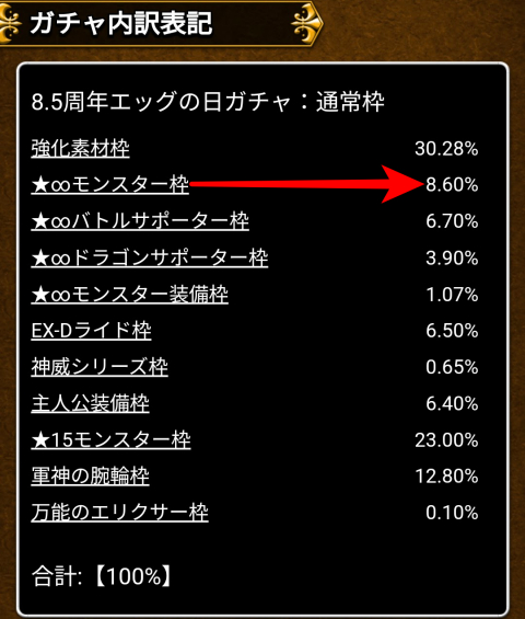 「★∞モンスター枠」8.60％