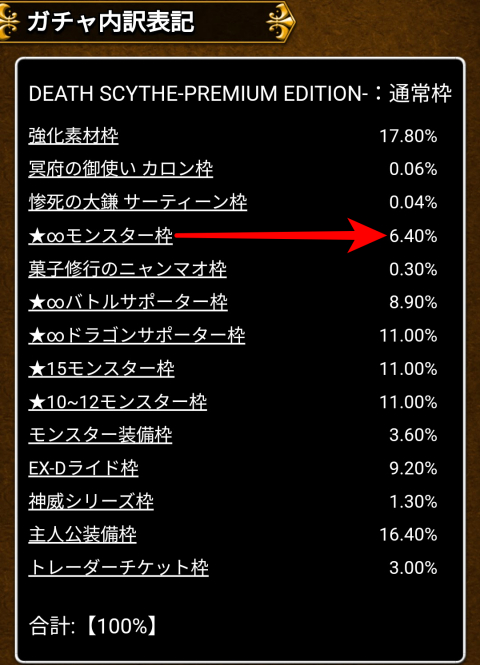 「★∞モンスター枠」6.40％
