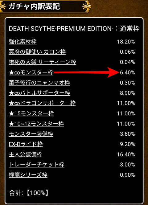 「★∞モンスター枠」6.40％