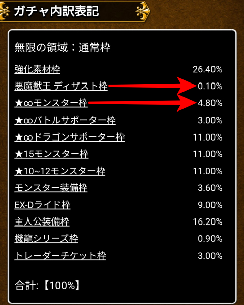 「★∞モンスター枠」4.80％