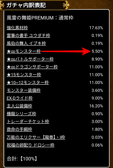 「★∞モンスター枠」5.50％