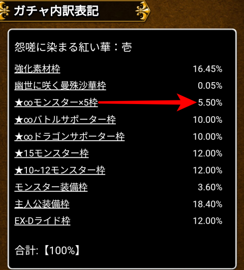 「★∞モンスター×５枠」5.50％