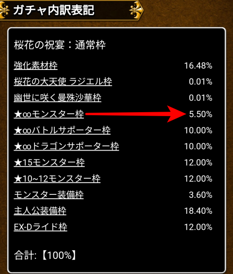 「★∞モンスター枠」5.50％