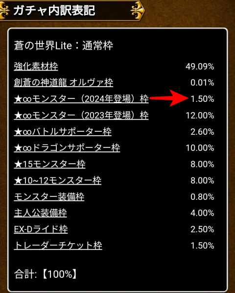 「★∞モンスター(2024年登場)枠」1.50％