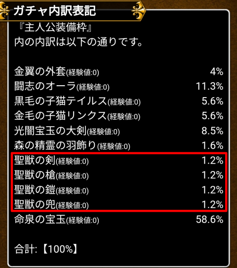 「聖獣シリーズ」それぞれ1.2％
