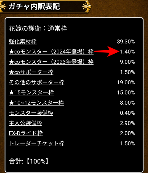 「★∞モンスター(2024年登場)枠」1.40％