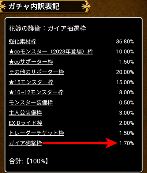 「ガイア砲撃枠」1.70％