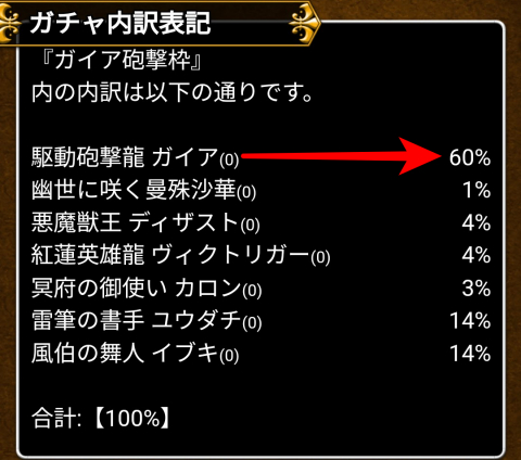 「ガイア」60％