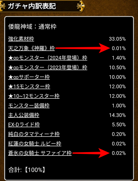 「神羅」0.01％「サファイア」0.02％