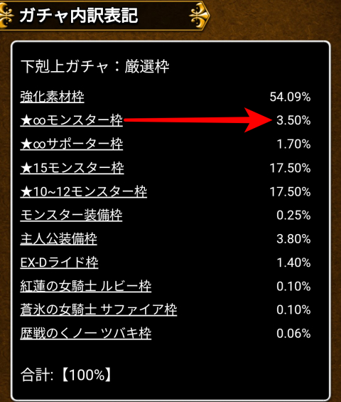 「★∞モンスター枠」3.50％