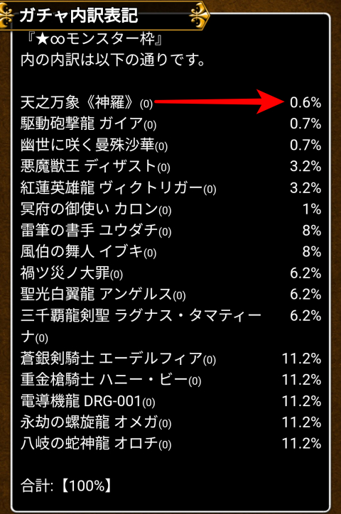 「★∞モンスター枠」内の「神羅」0.6％