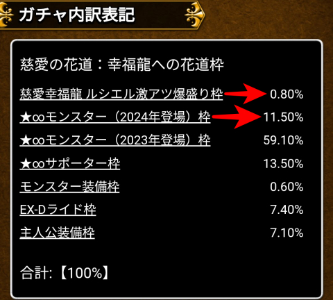 「ルシエル激アツ爆盛り枠」0.80％