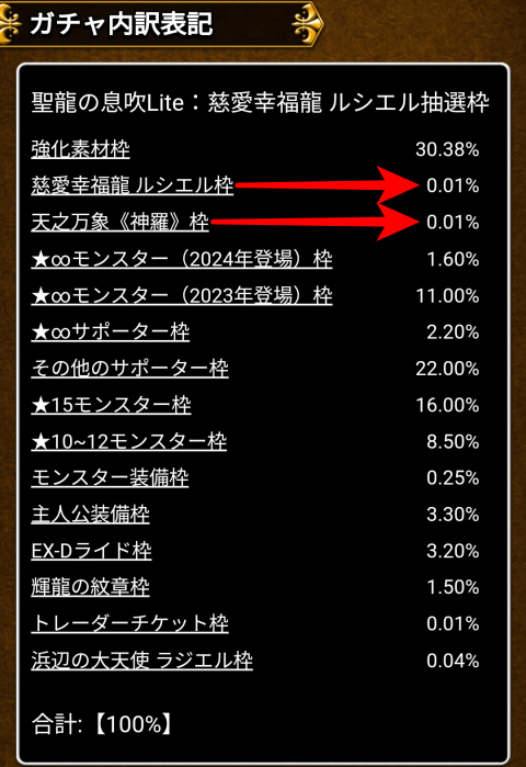 「ルシエル」や「神羅」が出る可能性はほとんどない