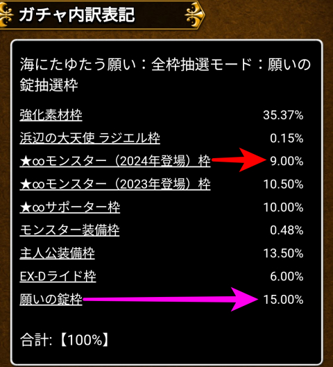 「願いの錠枠」15.00％