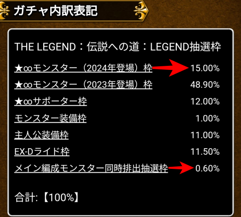 「同時排出抽選枠」0.60％