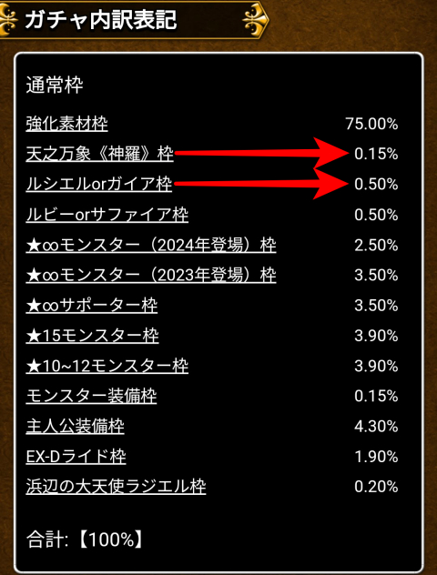 「ルシエルorガイア枠」0.50％