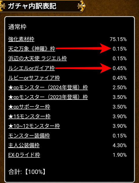 「ルシエルorガイア枠」0.45％