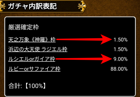 88.00％「ルビーorサファイア枠」