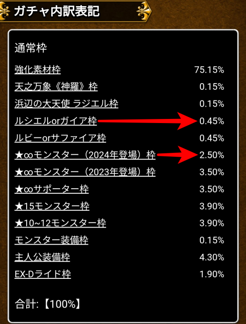 「ルシエルorガイア枠」0.45％