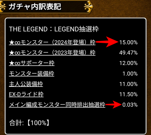 「同時排出抽選枠」0.03％