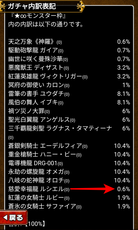 「★∞モンスター枠」内「ルシエル」0.6％