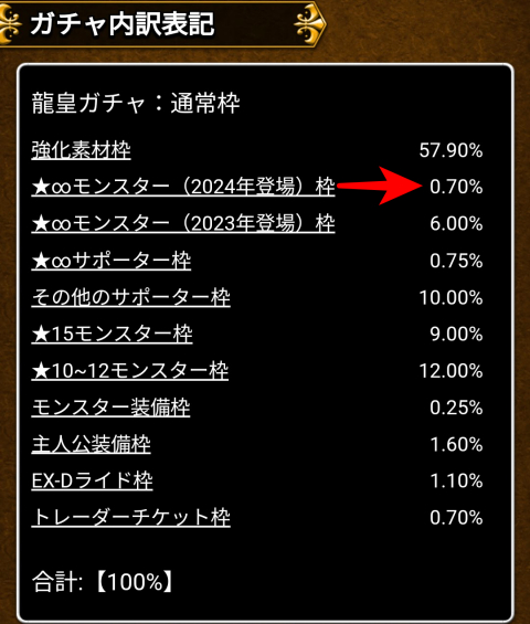 「★∞モンスター（2024年登場）枠」0.70％