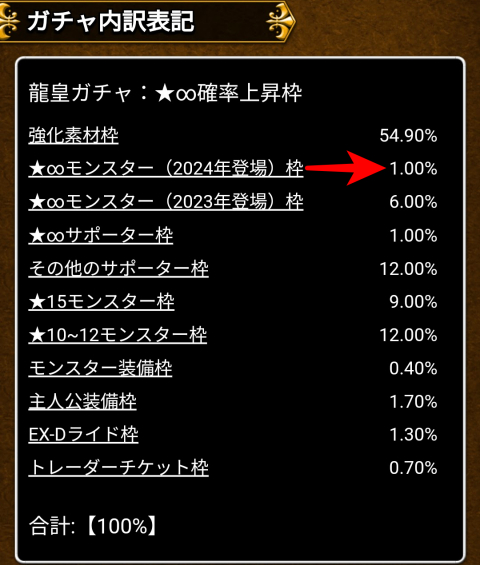 「★∞確率上昇枠」内「★∞モンスター（2024年登場）枠」1.00％