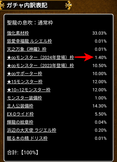 「★∞モンスター（2024年登場）枠」1.40％