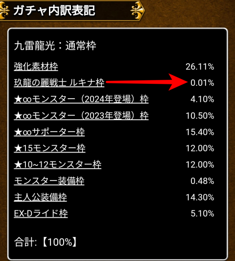 「ルキナ」0.01％