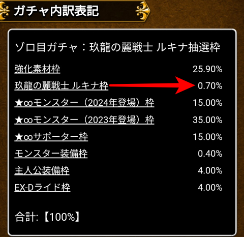 「ルキナ枠」0.70％