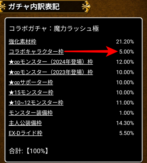 「通常枠」内の「コラボキャラクター枠」5.00％