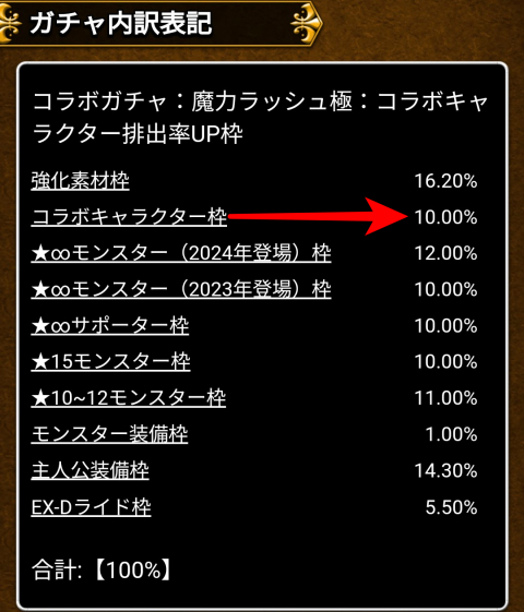 「コラボキャラクター排出率UP枠」では10.00％