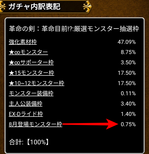 「８月登場モンスター枠」0.75％