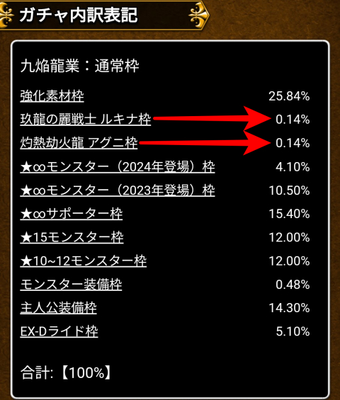 「ルキナ」や「アグニ」0.14％