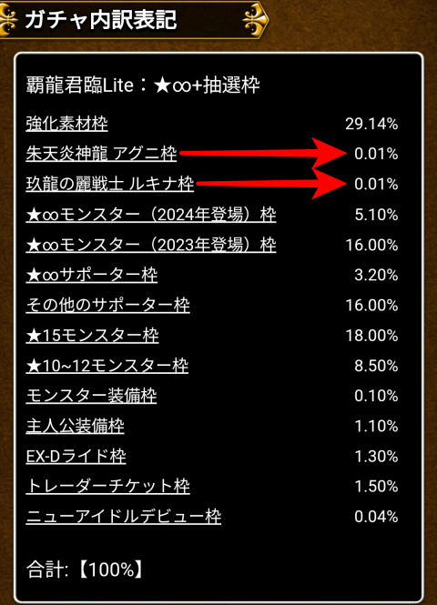 「ルキナ」も「アグニ」も0.01％