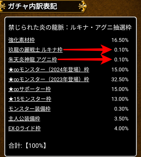 「ルキナ」も「アグニ」も0.10％