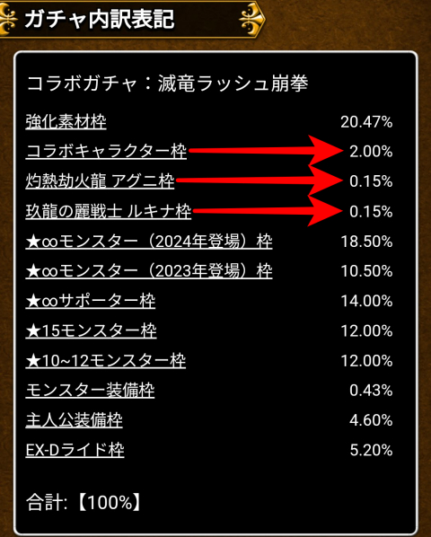 「通常枠」内では「コラボキャラクター枠」2.00％