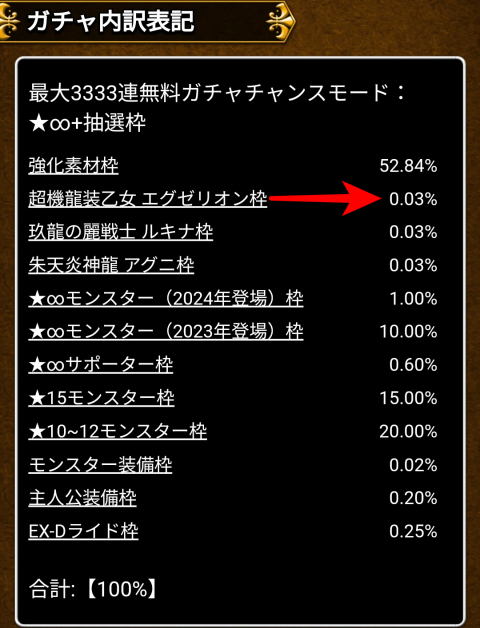 「エグゼリオン」等の★∞+0.03％