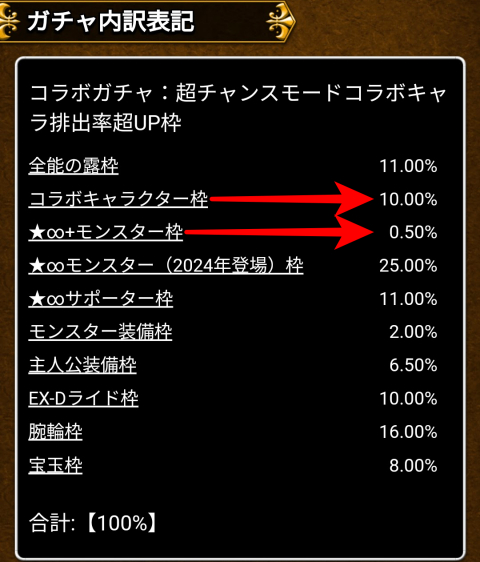 「コラボキャラ排出率超UP枠」内