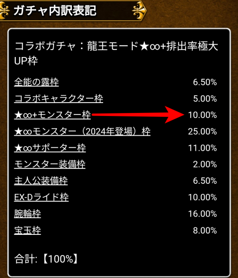 「★∞+モンスター枠」10.00％