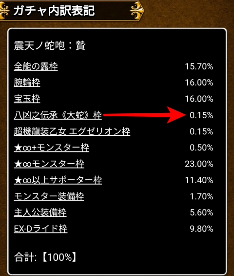 「大蛇」と「エグゼリオン」0.15％に