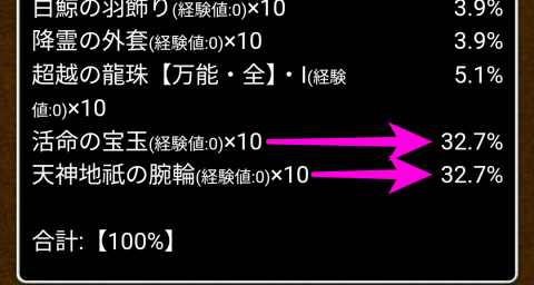 「活命の宝玉」と「天神地祇の腕輪」32.7％